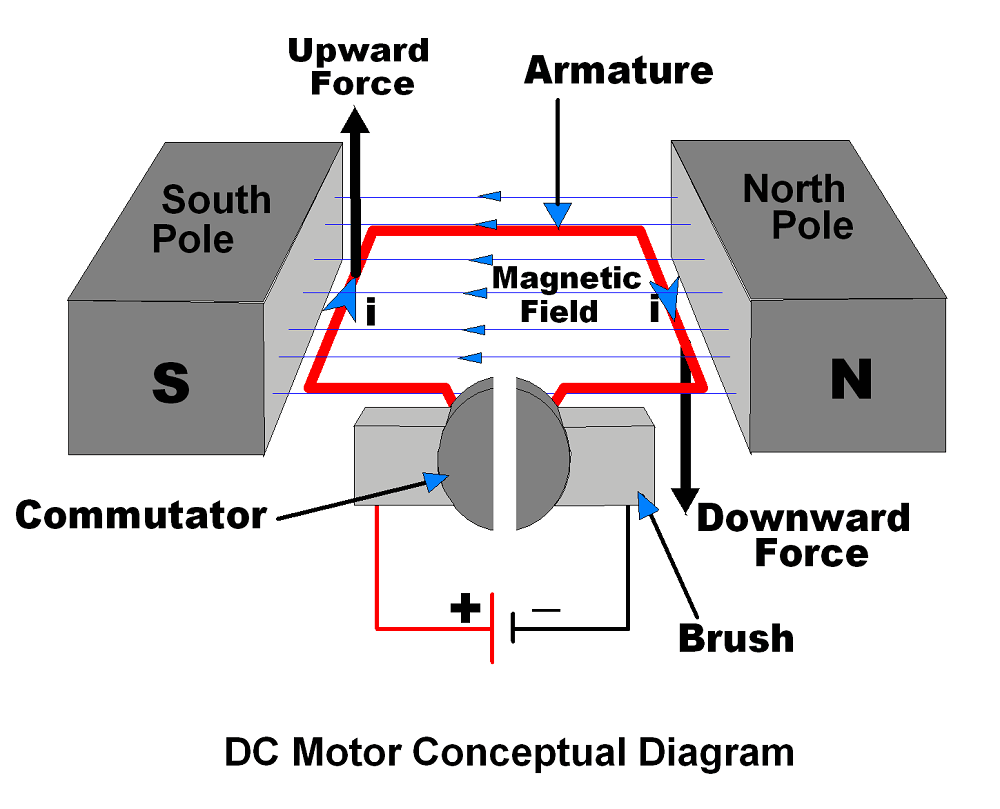 DC motor - ElectronicWings dc motor schematic diagram 